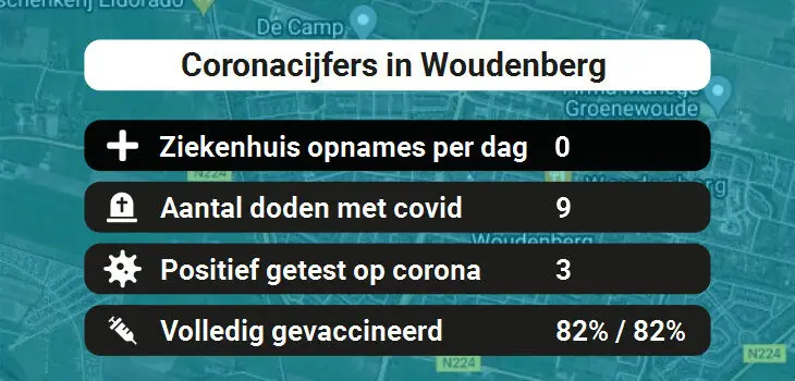 Woudenberg Besmettingen, Ziekenhuisopnames, Doden en vaccinatie cijfers vandaag (02-07-2022)