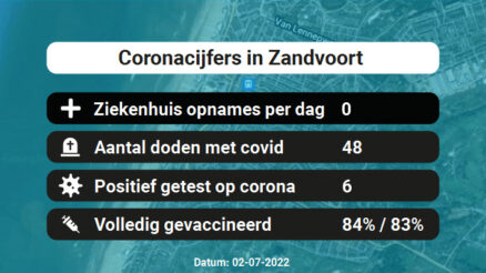 Coronavirus in Zandvoort Kaart, Aantal besmettingen en het lokale Nieuws
