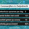 Coronavirus in Zwijndrecht Kaart, Aantal besmettingen en het lokale Nieuws