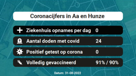 Coronavirus in Aa en Hunze Kaart, Aantal besmettingen en het lokale Nieuws