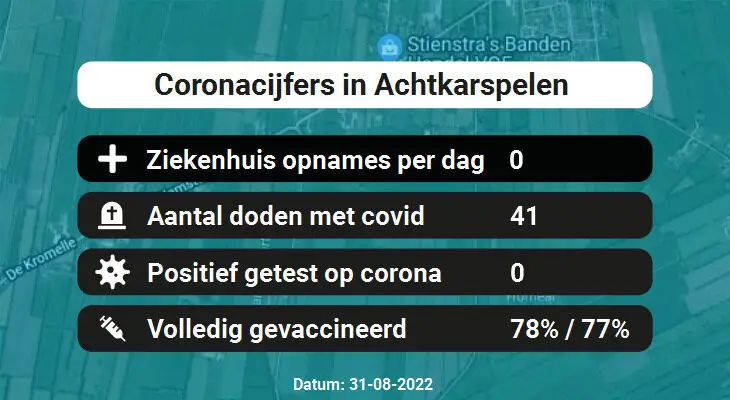 Coronavirus in Achtkarspelen Kaart, Aantal besmettingen en het lokale Nieuws