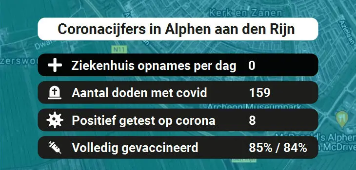 Alphen aan den Rijn Besmettingen, Ziekenhuisopnames, Doden en vaccinatie cijfers vandaag (31-08-2022)
