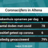 Coronavirus in Altena Kaart, Aantal besmettingen en het lokale Nieuws