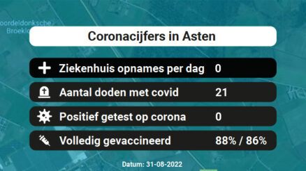 Coronavirus in Asten Kaart, Aantal besmettingen en het lokale Nieuws