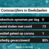 Coronavirus in Beekdaelen Kaart, Aantal besmettingen en het lokale Nieuws