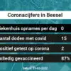 Coronavirus in Beesel Kaart, Aantal besmettingen en het lokale Nieuws