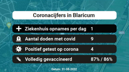 Coronavirus in Blaricum Kaart, Aantal besmettingen en het lokale Nieuws
