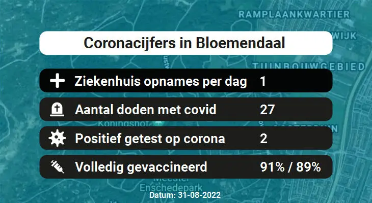 Coronavirus in Bloemendaal Kaart, Aantal besmettingen en het lokale Nieuws