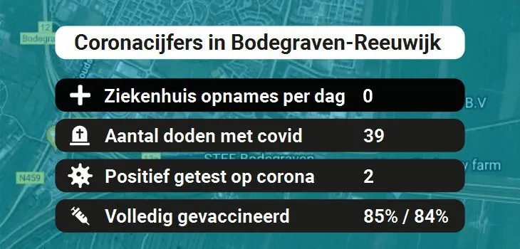 Bodegraven-Reeuwijk Besmettingen, Ziekenhuisopnames, Doden en vaccinatie cijfers vandaag (31-08-2022)