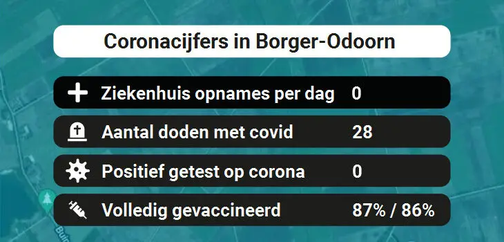 Borger-Odoorn Besmettingen, Ziekenhuisopnames, Doden en vaccinatie cijfers vandaag (31-08-2022)