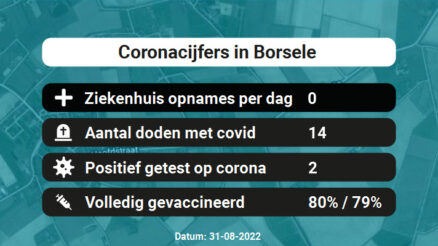 Coronavirus in Borsele Kaart, Aantal besmettingen en het lokale Nieuws
