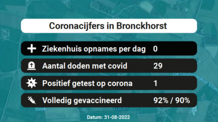 Coronavirus in Bronckhorst Kaart, Aantal besmettingen en het lokale Nieuws