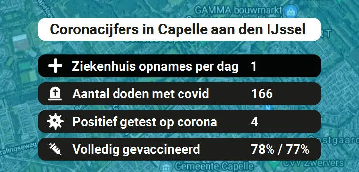 Capelle aan den IJssel Besmettingen, Ziekenhuisopnames, Doden en vaccinatie cijfers vandaag (31-08-2022)