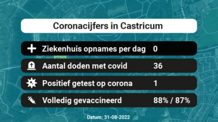 Coronavirus in Castricum Kaart, Aantal besmettingen en het lokale Nieuws
