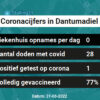 Coronavirus in Dantumadiel Kaart, Aantal besmettingen en het lokale Nieuws