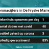 Coronavirus in De Fryske Marren Kaart, Aantal besmettingen en het lokale Nieuws