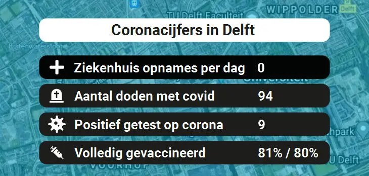 Delft Besmettingen, Ziekenhuisopnames, Doden en vaccinatie cijfers vandaag (31-08-2022)