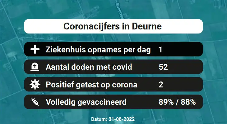 Coronavirus in Deurne Kaart, Aantal besmettingen en het lokale Nieuws