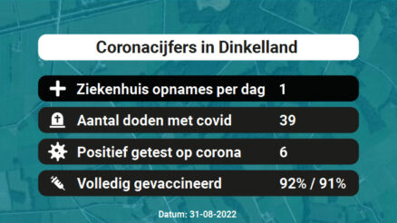 Coronavirus in Dinkelland Kaart, Aantal besmettingen en het lokale Nieuws