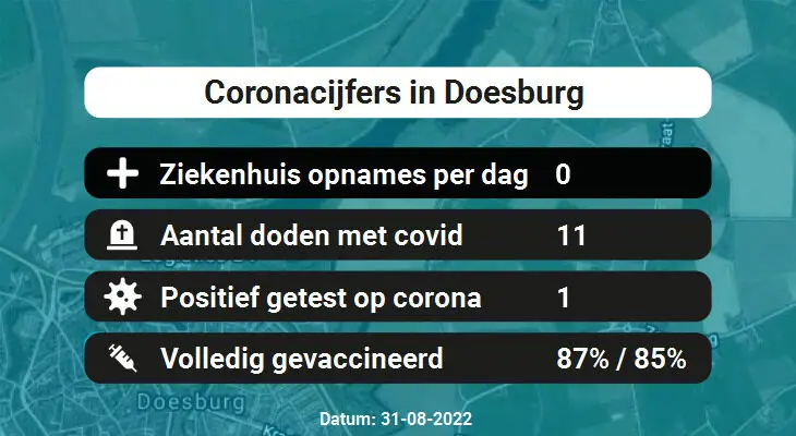 Coronavirus in Doesburg Kaart, Aantal besmettingen en het lokale Nieuws