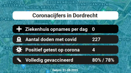 Coronavirus in Dordrecht Kaart, Aantal besmettingen en het lokale Nieuws