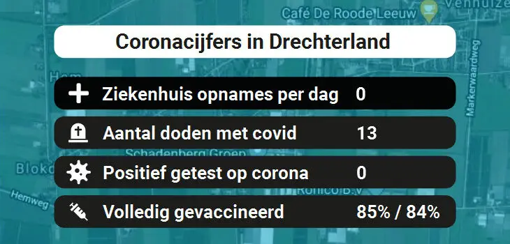 Drechterland Besmettingen, Ziekenhuisopnames, Doden en vaccinatie cijfers vandaag (31-08-2022)