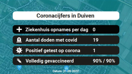 Coronavirus in Duiven Kaart, Aantal besmettingen en het lokale Nieuws