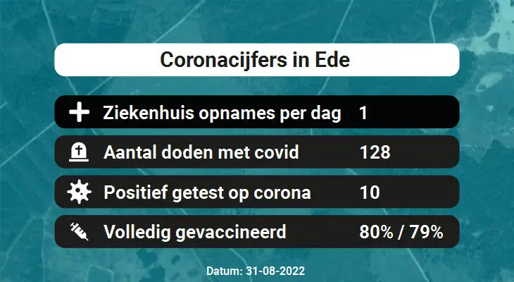 Coronavirus in Ede Kaart, Aantal besmettingen en het lokale Nieuws
