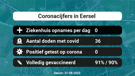 Coronavirus in Eersel Kaart, Aantal besmettingen en het lokale Nieuws