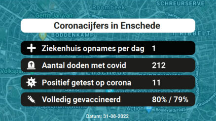 Coronavirus in Enschede Kaart, Aantal besmettingen en het lokale Nieuws