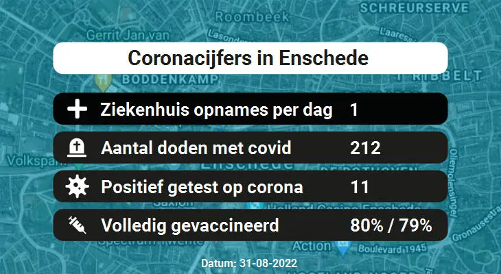 Coronavirus in Enschede Kaart, Aantal besmettingen en het lokale Nieuws