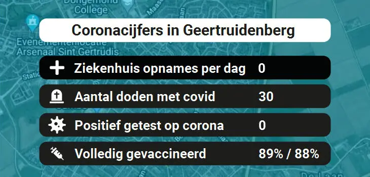 Geertruidenberg Besmettingen, Ziekenhuisopnames, Doden en vaccinatie cijfers vandaag (31-08-2022)