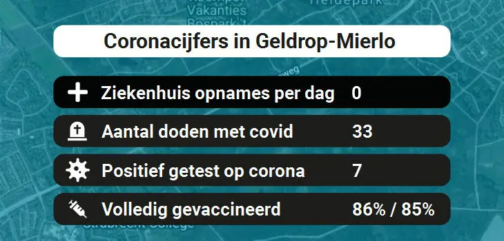 Geldrop-Mierlo Besmettingen, Ziekenhuisopnames, Doden en vaccinatie cijfers vandaag (31-08-2022)