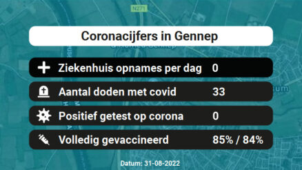 Coronavirus in Gennep Kaart, Aantal besmettingen en het lokale Nieuws