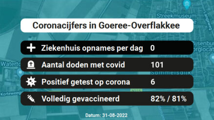 Coronavirus in Goeree-Overflakkee Kaart, Aantal besmettingen en het lokale Nieuws