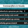 Coronavirus in Gouda Kaart, Aantal besmettingen en het lokale Nieuws