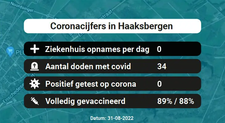Coronavirus in Haaksbergen Kaart, Aantal besmettingen en het lokale Nieuws