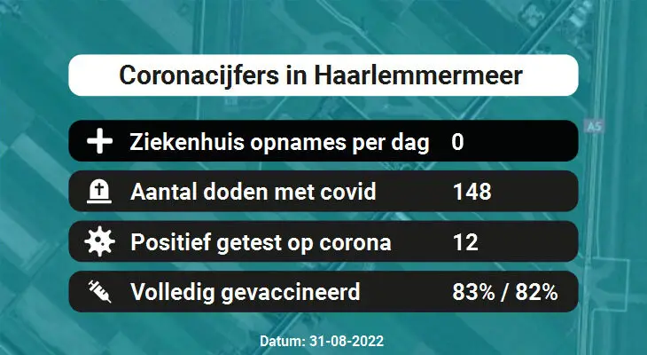 Coronavirus in Haarlemmermeer Kaart, Aantal besmettingen en het lokale Nieuws