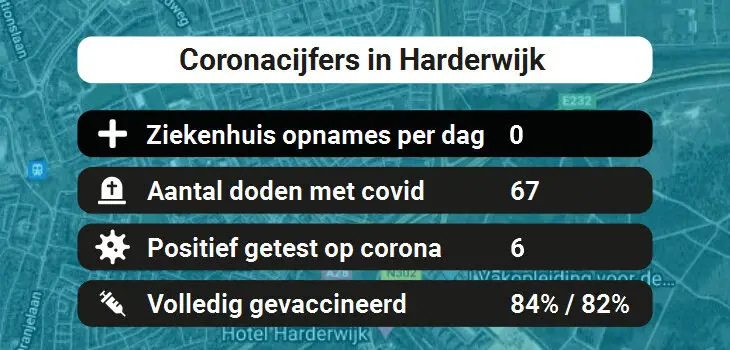 Harderwijk Besmettingen, Ziekenhuisopnames, Doden en vaccinatie cijfers vandaag (31-08-2022)