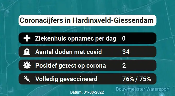 Coronavirus in Hardinxveld-Giessendam Kaart, Aantal besmettingen en het lokale Nieuws