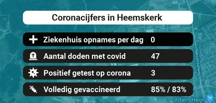 Heemskerk Besmettingen, Ziekenhuisopnames, Doden en vaccinatie cijfers vandaag (31-08-2022)