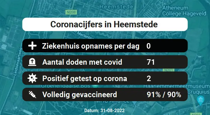 Coronavirus in Heemstede Kaart, Aantal besmettingen en het lokale Nieuws