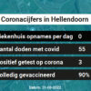 Coronavirus in Hellendoorn Kaart, Aantal besmettingen en het lokale Nieuws