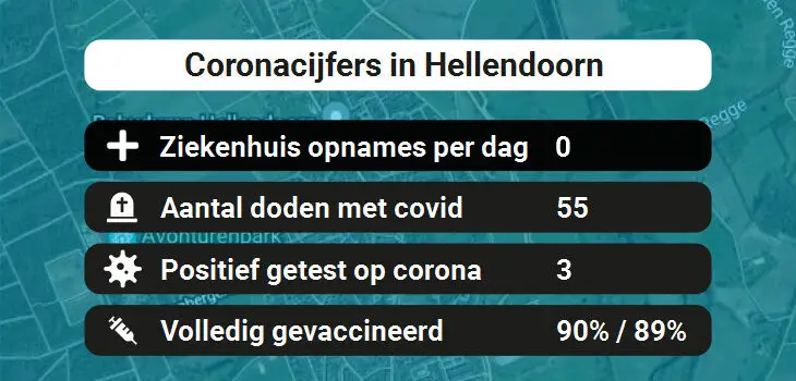 Hellendoorn Besmettingen, Ziekenhuisopnames, Doden en vaccinatie cijfers vandaag (31-08-2022)