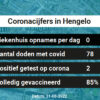 Coronavirus in Hengelo Kaart, Aantal besmettingen en het lokale Nieuws