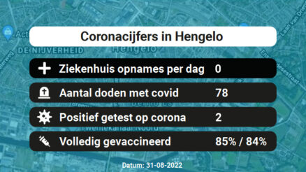Coronavirus in Hengelo Kaart, Aantal besmettingen en het lokale Nieuws