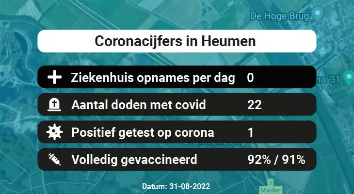 Coronavirus in Heumen Kaart, Aantal besmettingen en het lokale Nieuws
