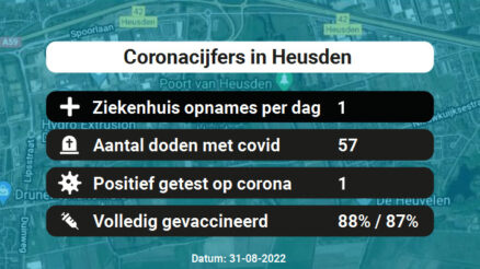 Coronavirus in Heusden Kaart, Aantal besmettingen en het lokale Nieuws