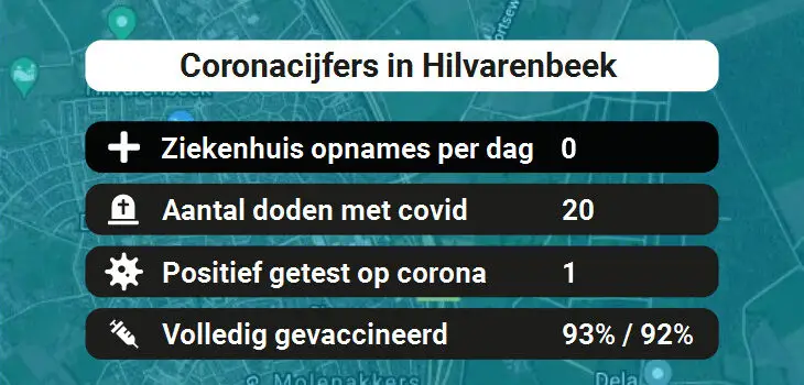 Hilvarenbeek Besmettingen, Ziekenhuisopnames, Doden en vaccinatie cijfers vandaag (31-08-2022)