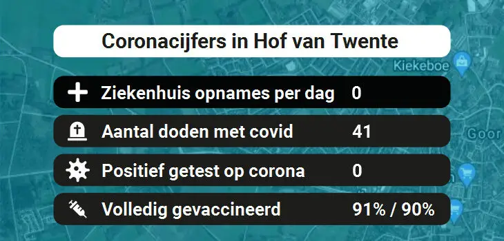 Hof van Twente Besmettingen, Ziekenhuisopnames, Doden en vaccinatie cijfers vandaag (31-08-2022)